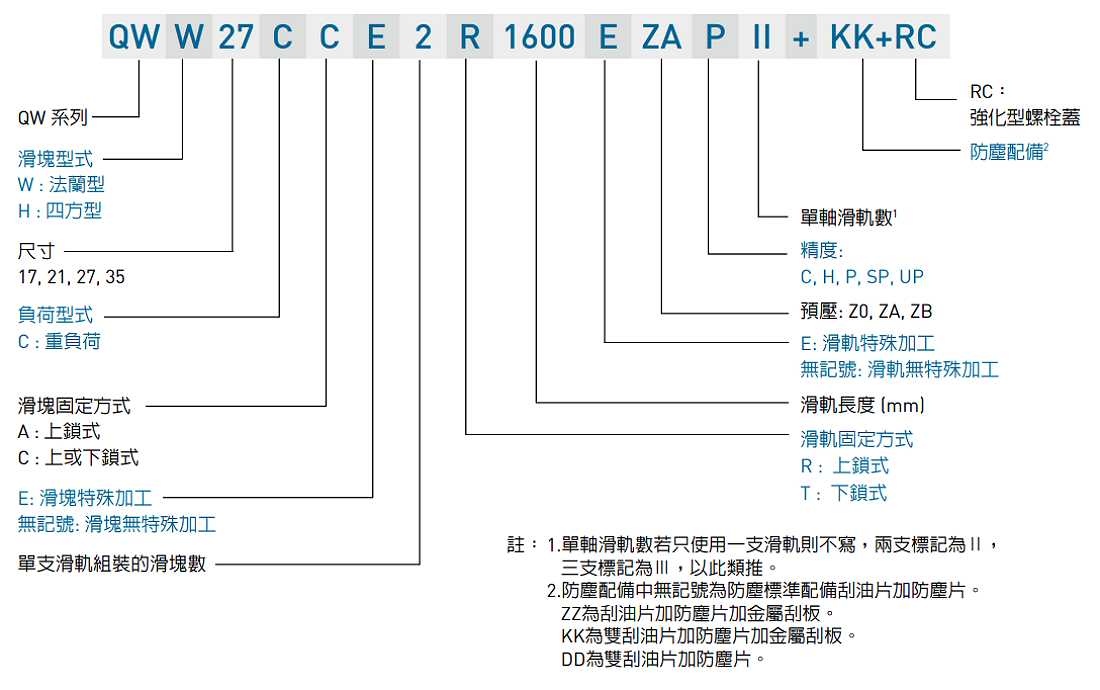 HIWIN gw_QW_specNomen_TW Nomenclature1