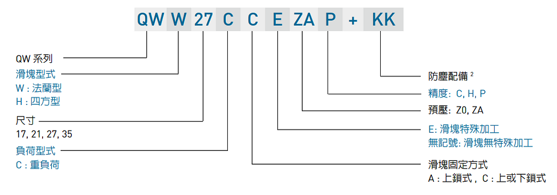 HIWIN gw_QW_specNomen_TW Nomenclature2