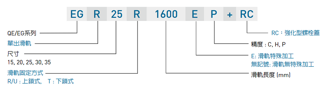 HIWIN gw_QE_specNomen_TW Nomenclature3